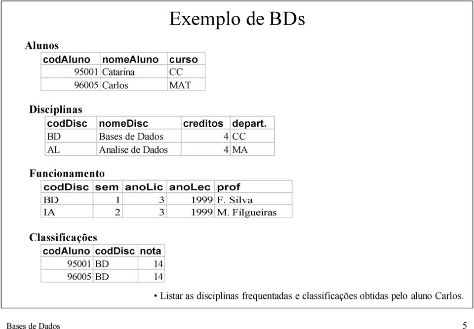 BD Bases de Dados 4 CC AL Analise de Dados 4 MA Funcionamento coddisc sem anolic anolec prof BD 1 3 1999