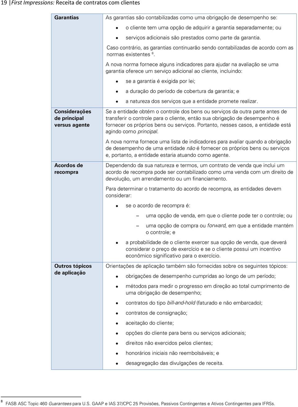 Caso contrário, as garantias continuarão sendo contabilizadas de acordo com as normas existentes 8.