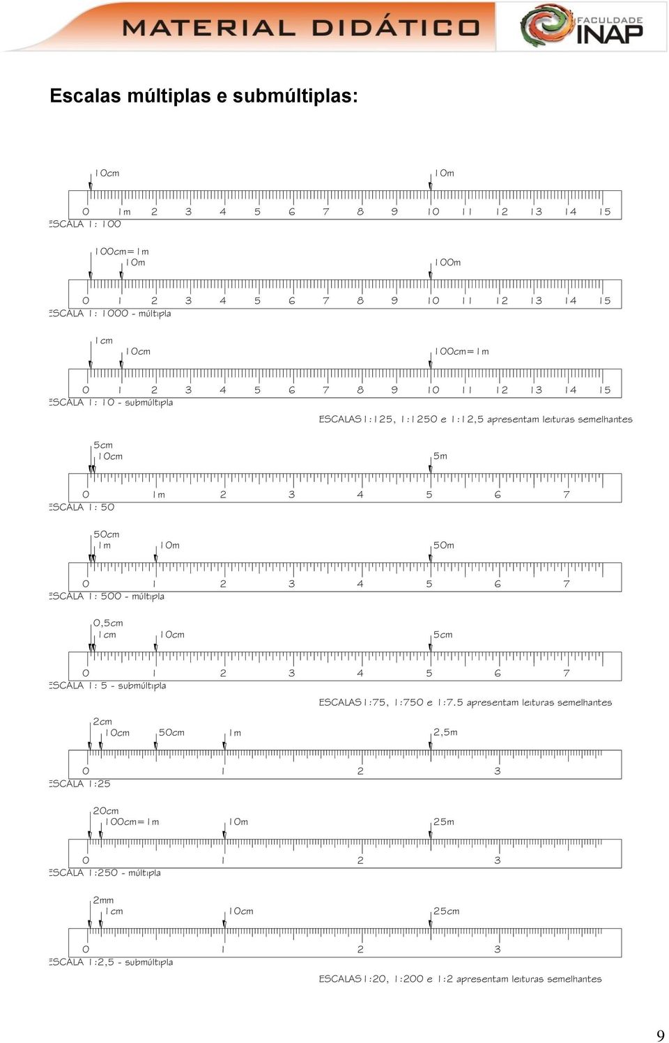 1m 1m 5m 1 2 3 4 5 6 7 ESCALA 1: 5 - múltipla,5cm 1cm 1cm 5cm 1 2 3 4 5 6 7 ESCALA 1: 5 - submúltipla ESCALAS1:75, 1:75 e 1:7.