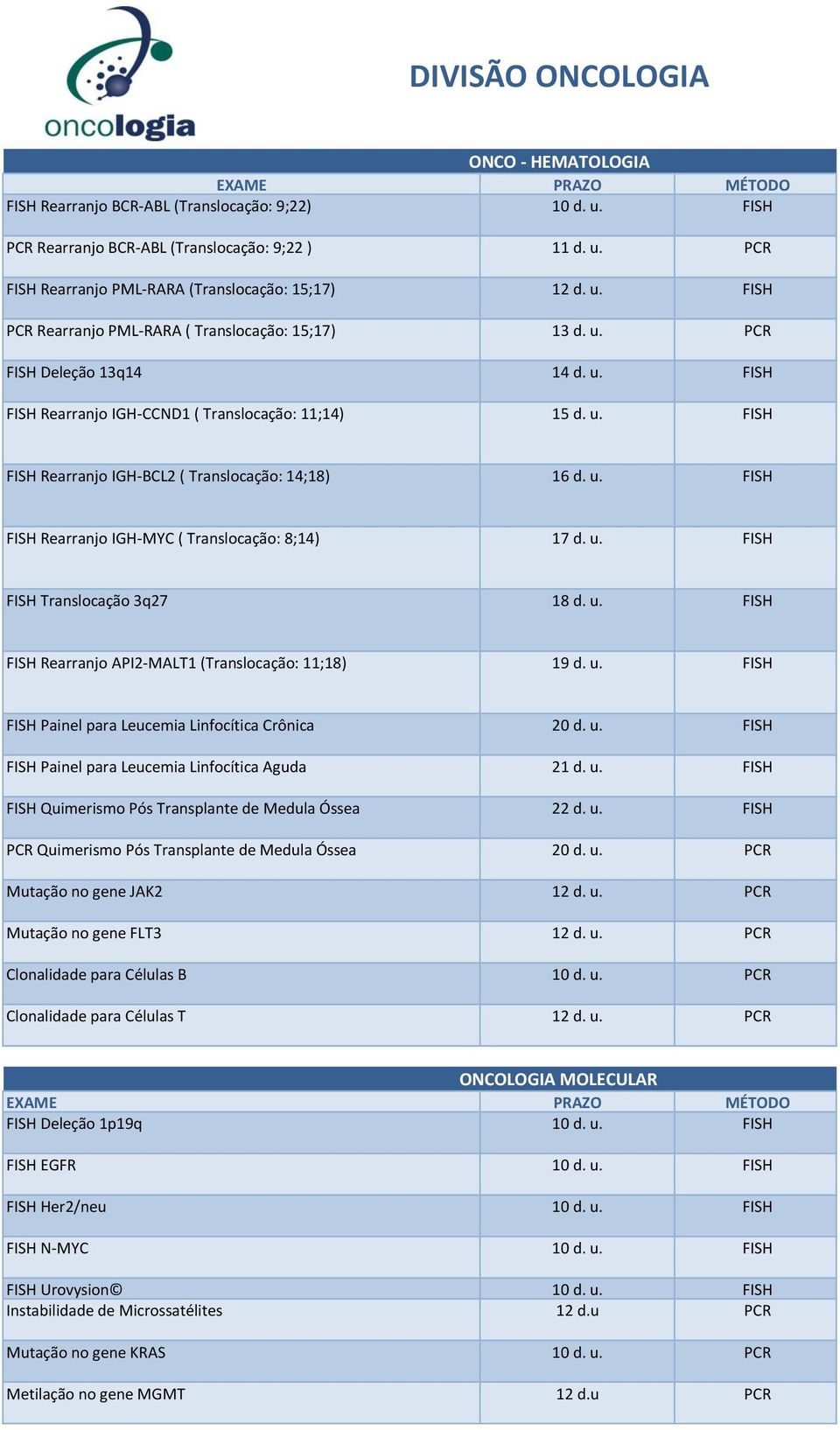 u. FISH FISH Rearranjo IGH MYC ( Translocação: 8;14) 17 d. u. FISH FISH Translocação 3q27 18 d. u. FISH FISH Rearranjo API2 MALT1 (Translocação: 11;18) 19 d. u. FISH FISH Painel para Leucemia Linfocítica Crônica 20 d.