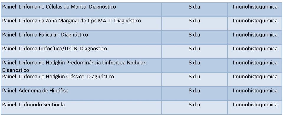 u Imunohistoquímica Painel Linfoma de Hodgkin Predominância Linfocítica Nodular: 8 d.