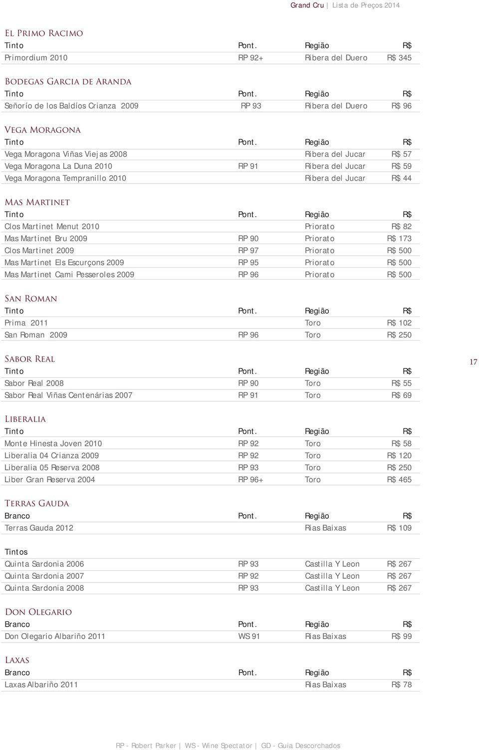Bru 2009 RP 90 Priorato R$ 173 Clos Martinet 2009 RP 97 Priorato R$ 500 Mas Martinet Els Escurçons 2009 RP 95 Priorato R$ 500 Mas Martinet Cami Pesseroles 2009 RP 96 Priorato R$ 500 San Roman Prima