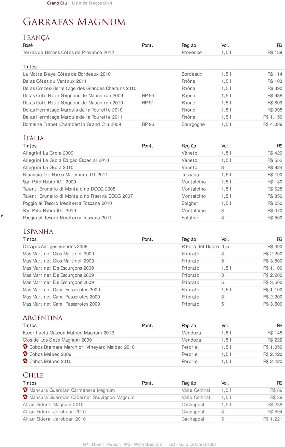 Grandes Chemins 2010 Rhône 1,5 l R$ 390 Delas Côte Rotie Seigneur de Mauchiron 2009 RP 93 Rhône 1,5 l R$ 938 Delas Côte Rotie Seigneur de Mauchiron 2010 RP 91 Rhône 1,5 l R$ 809 Delas Hermitage