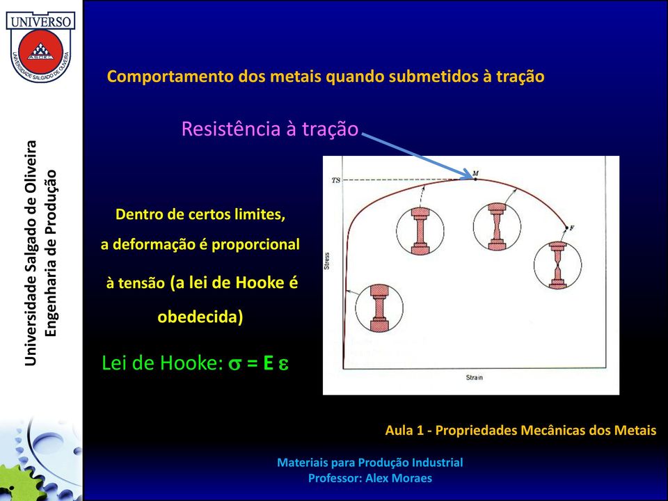 limites, a deformação é proporcional à tensão