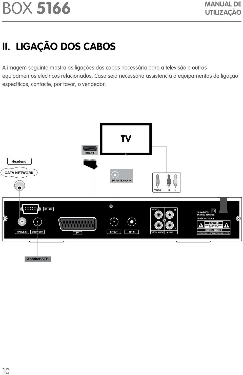 Prefácio TV SCART Headend CATV NETWORK TV ANTENNA IN VIDEO R L RS - 232 VIDEO R 100V-240V~ 50/60HZ 15Wmax Made by Coship CAUTION CABLE
