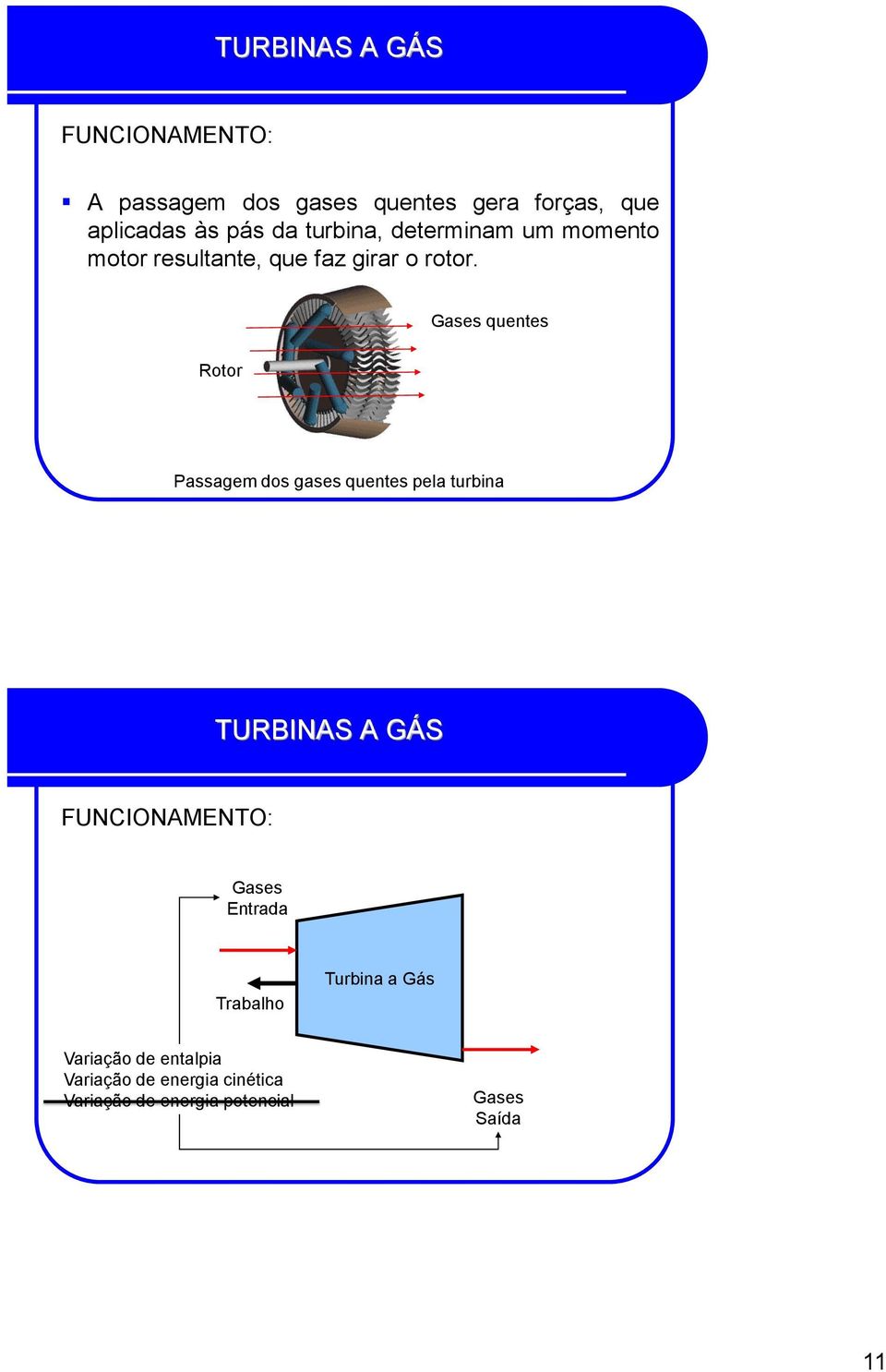 Gases quentes Rotor Passagem dos gases quentes pela turbina FUNCIONAMENTO: Gases Entrada