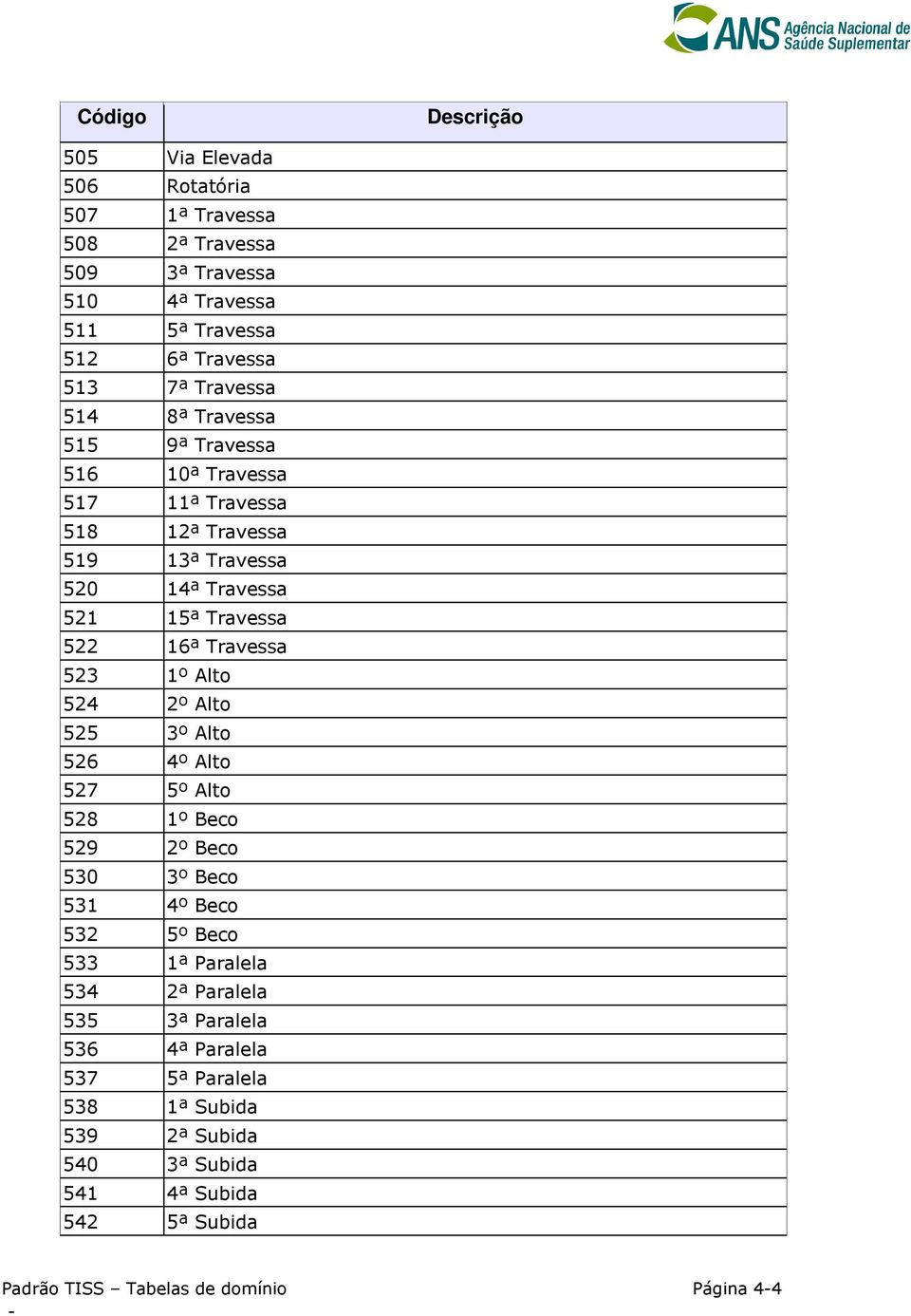 Alto 524 2º Alto 525 3º Alto 526 4º Alto 527 5º Alto 528 1º Beco 529 2º Beco 530 3º Beco 531 4º Beco 532 5º Beco 533 1ª Paralela 534 2ª Paralela 535