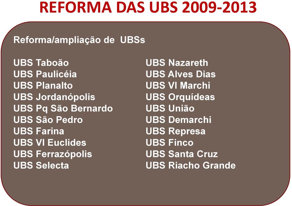 Euclides UBS Ferrazópolis UBS Selecta UBS Nazareth UBS Alves Dias UBS Vl Marchi