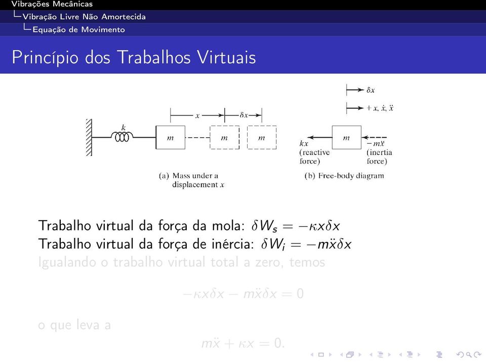 virtual da força de inércia: δw i = mẍδx Igualando o