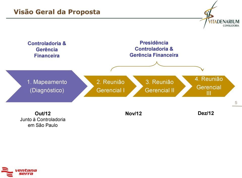 Mapeamento (Diagnóstico) 2. Reunião GerenciaI I 3.