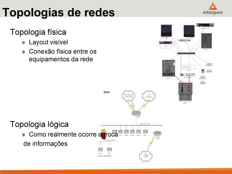 equipamentos da rede Topologia lógica»