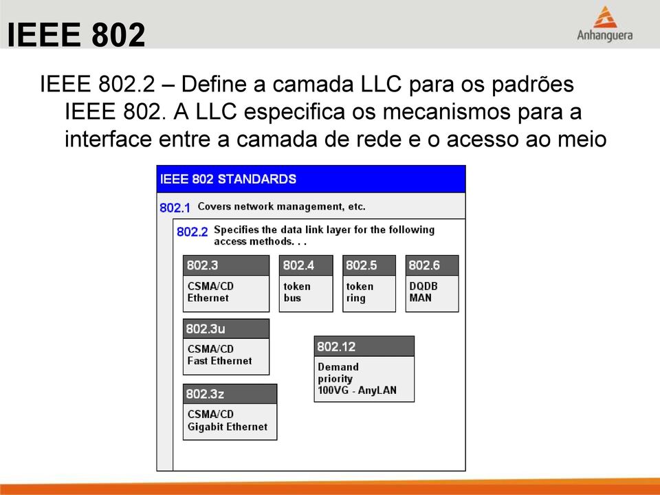 IEEE 802.