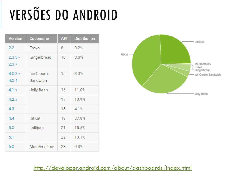sistema Android (Novembro/2015)