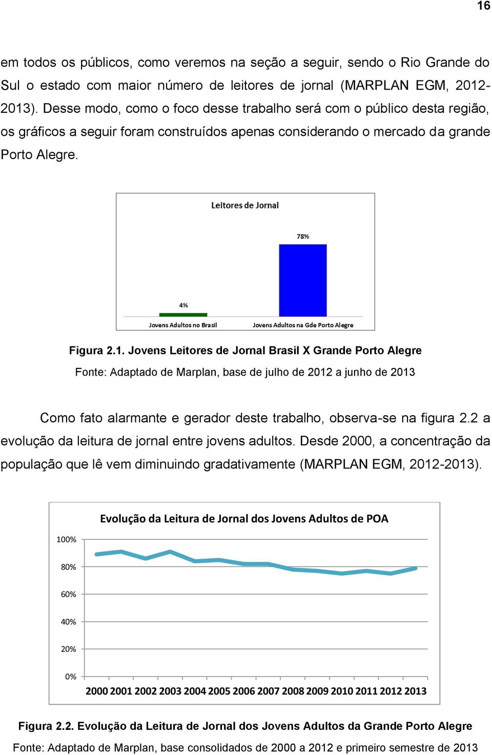 Jovens Leitores de Jornal Brasil X Grande Porto Alegre Fonte: Adaptado de Marplan, base de julho de 2012 a junho de 2013 Como fato alarmante e gerador deste trabalho, observa-se na figura 2.