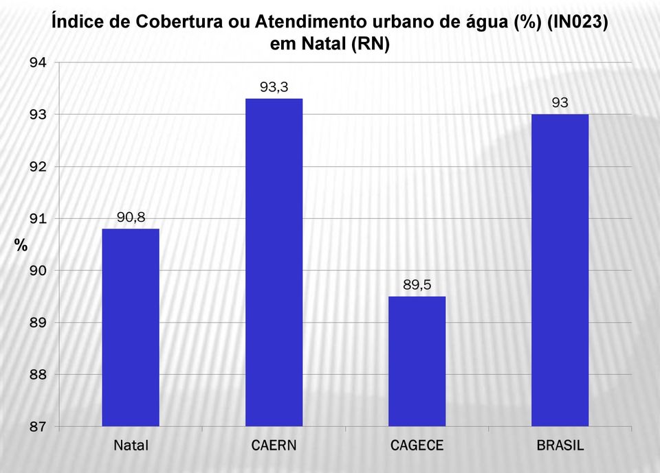 Atendimento urbano