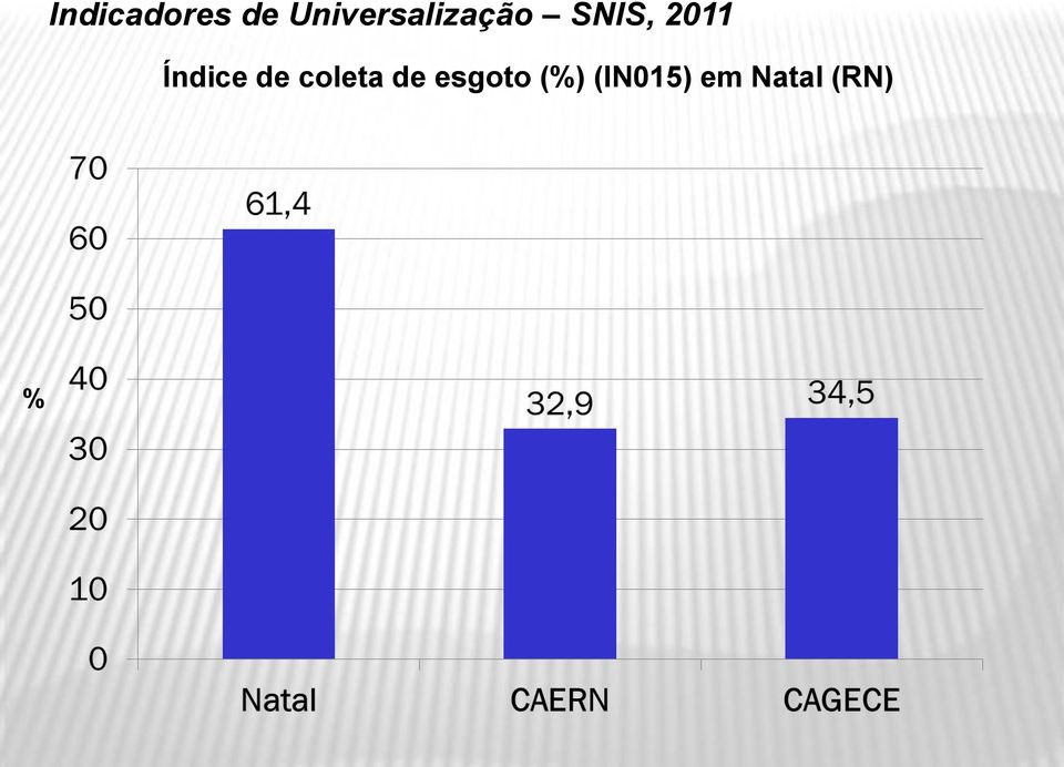 2011 Índice de coleta