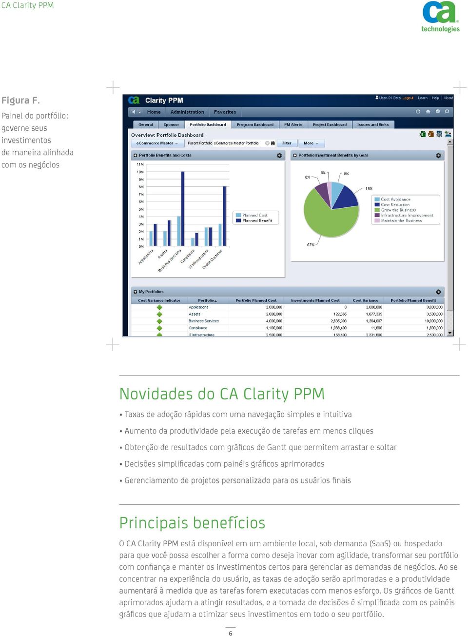 pela execução de tarefas em menos cliques Obtenção de resultados com gráficos de Gantt que permitem arrastar e soltar Decisões simplificadas com painéis gráficos aprimorados Gerenciamento de projetos