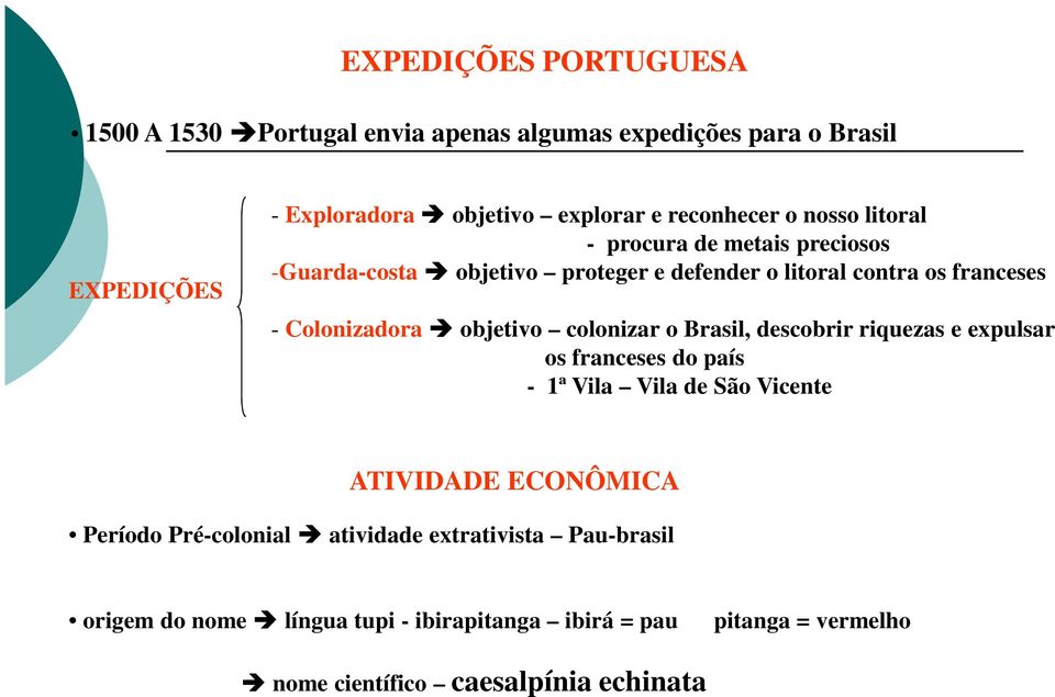 Colonizadora objetivo colonizar o Brasil, descobrir riquezas e expulsar os franceses do país - 1ª Vila Vila de São Vicente ATIVIDADE ECONÔMICA