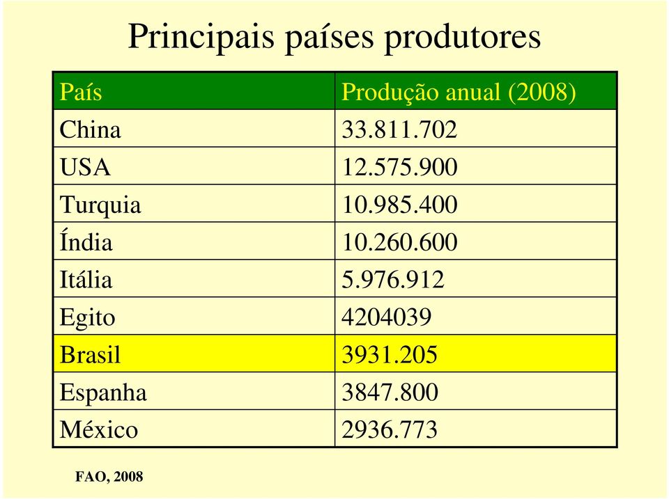 anual (2008) 33.811.702 12.575.900 10.985.400 10.260.