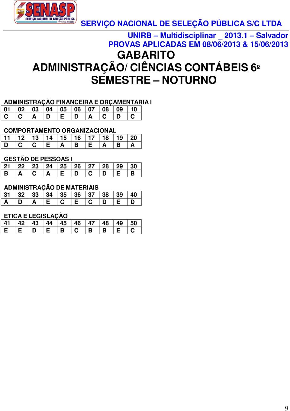 ORGANIZACIONAL D C C E A B E A B A GESTÃO DE PESSOAS I B A C A E D C D E