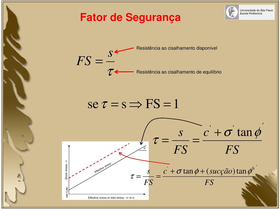 cisalhamento de equilíbrio se τ = s FS = 1 τ = s