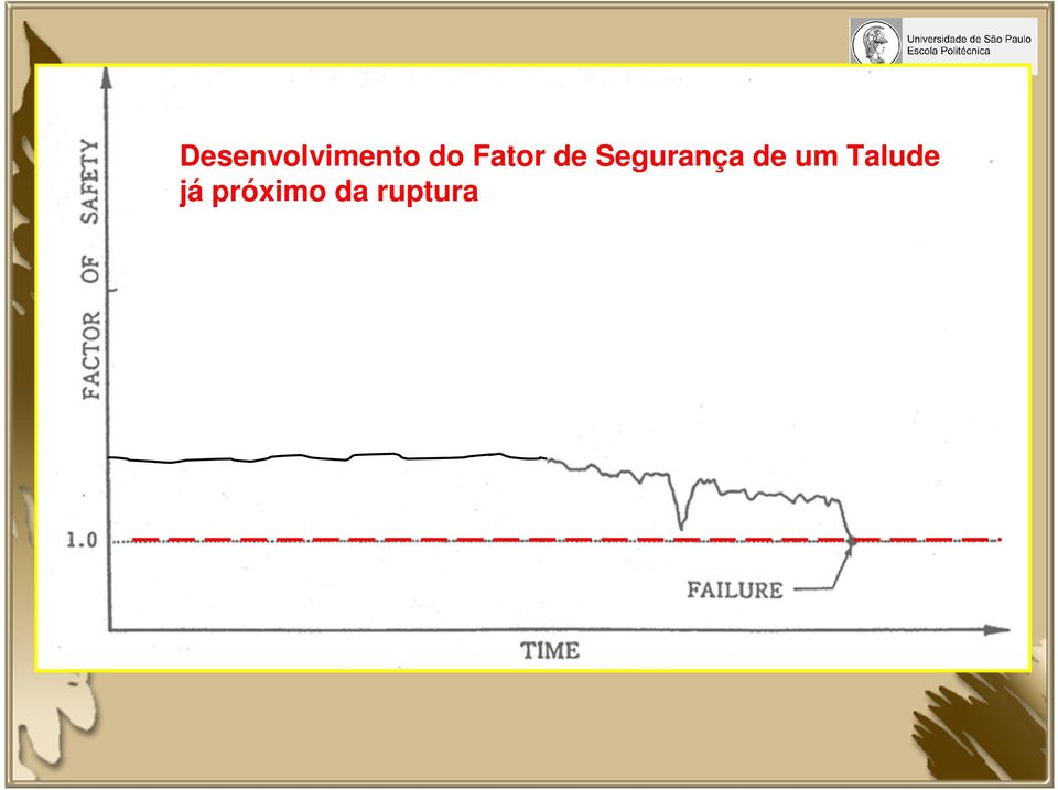 Segurança de um