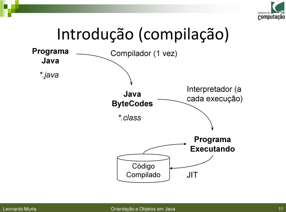 class Interpretador (a cada execução) Código