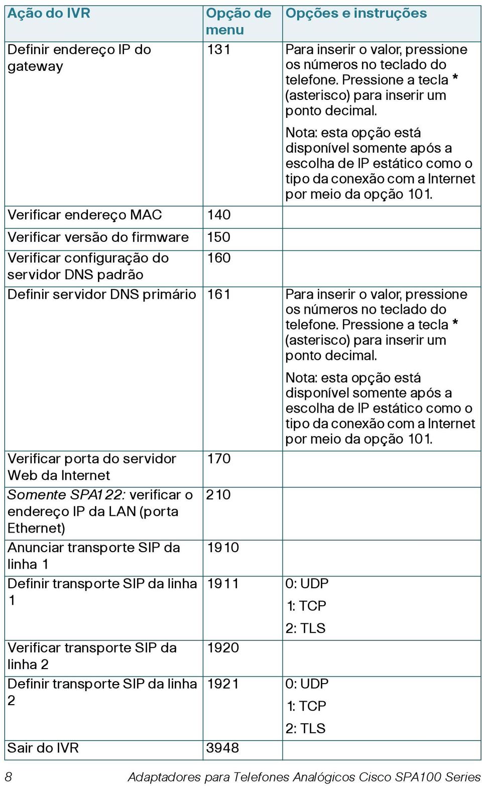 Verificar endereço MAC 140 Verificar versão do firmware 150 Verificar configuração do 160 servidor DNS padrão Definir servidor DNS primário 161 Para inserir o valor, pressione os números no teclado