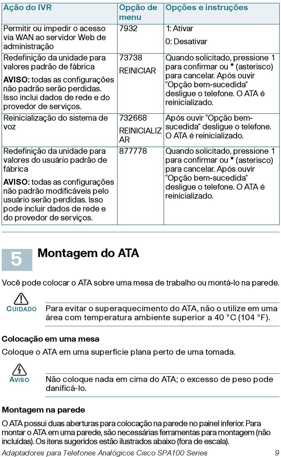 Reinicialização do sistema de voz Redefinição da unidade para valores do usuário padrão de fábrica AVISO: todas as configurações não padrão modificáveis pelo usuário serão perdidas.