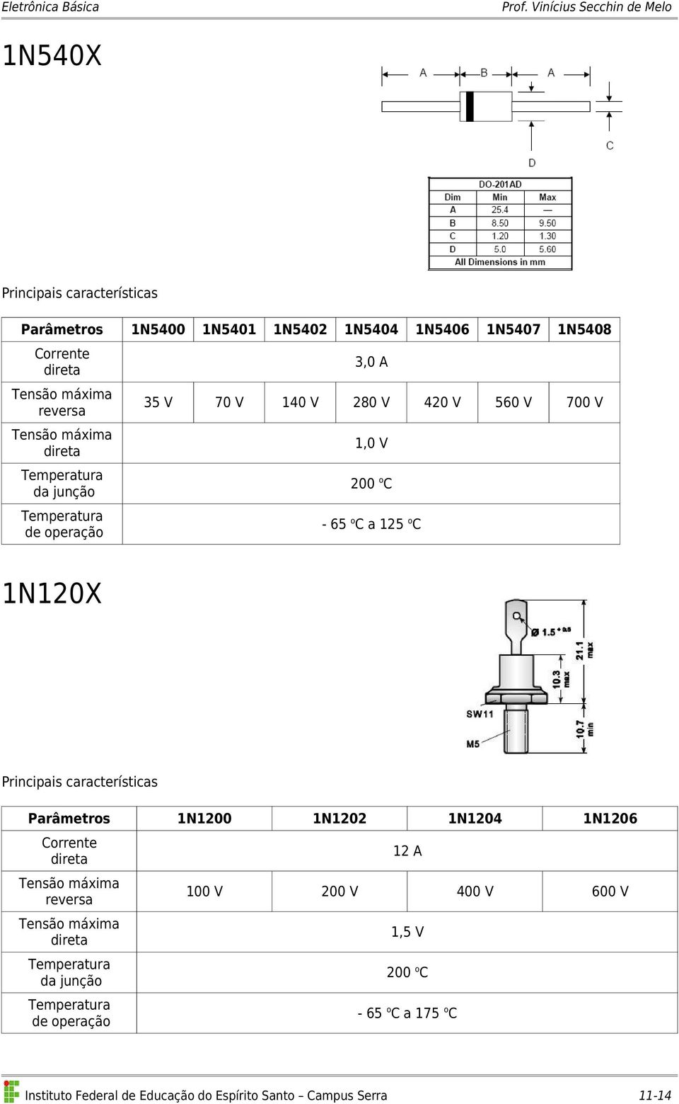 Principais características Parâmetros 1N1200 1N1202 1N1204 1N1206 Corrente reversa Temperatura da junção Temperatura de