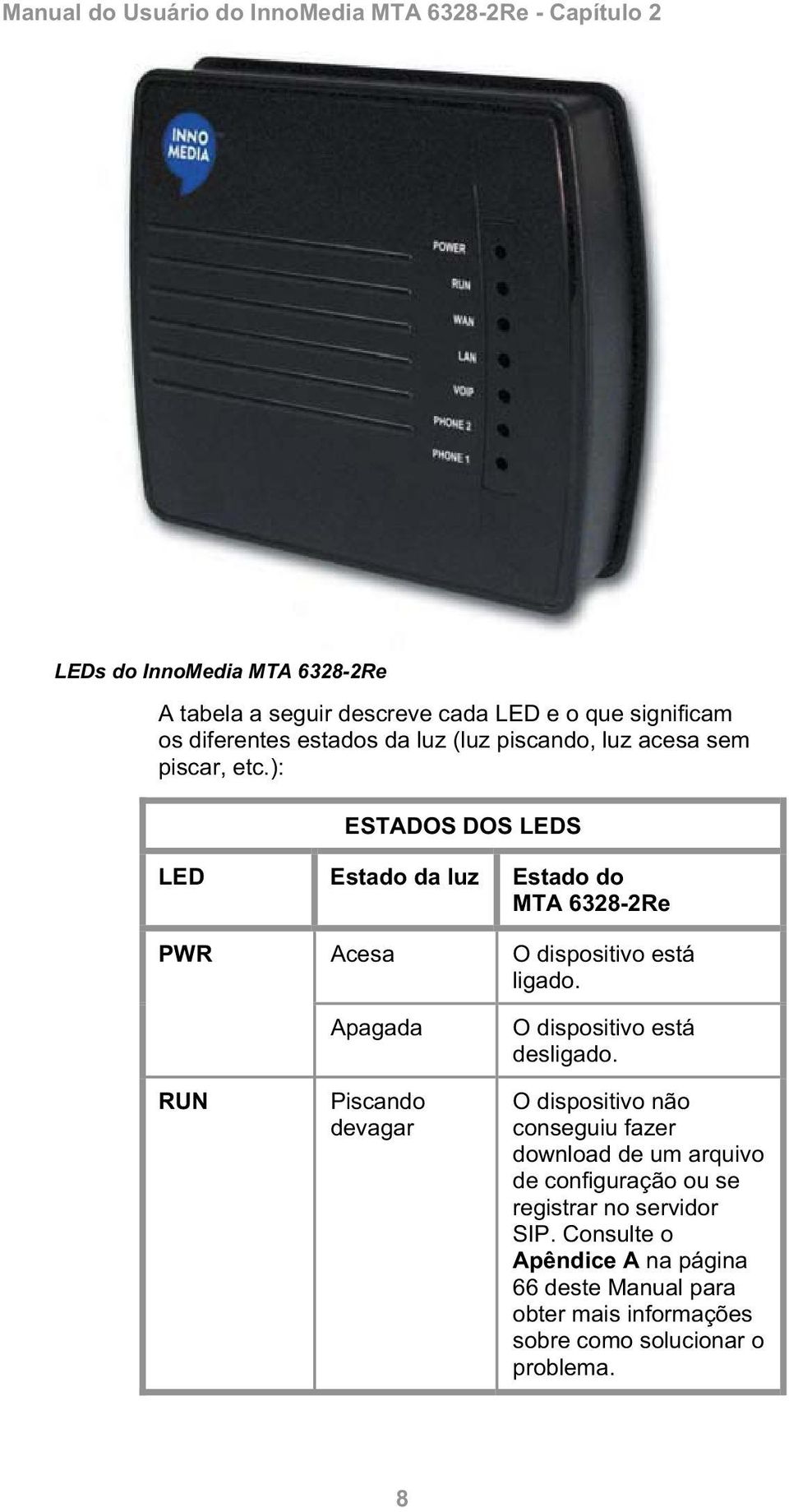 ): ESTADOS DOS LEDS LED Estado da luz Estado do MTA 6328-2Re PWR RUN Acesa Apagada Piscando devagar O dispositivo está ligado.