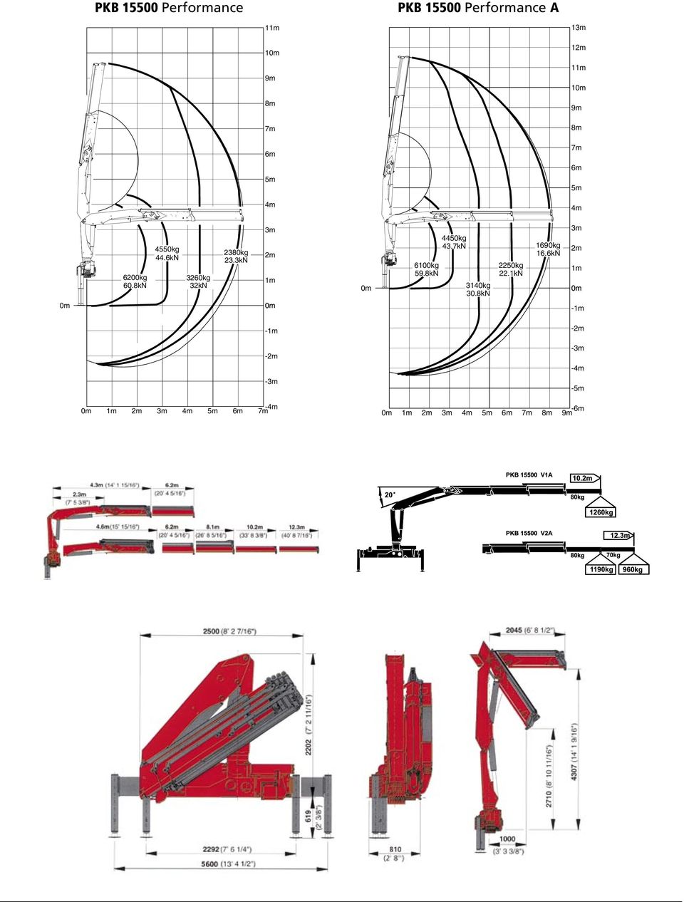 6kN 3260kg 32kN 2380kg 23.3kN 4450kg 43.