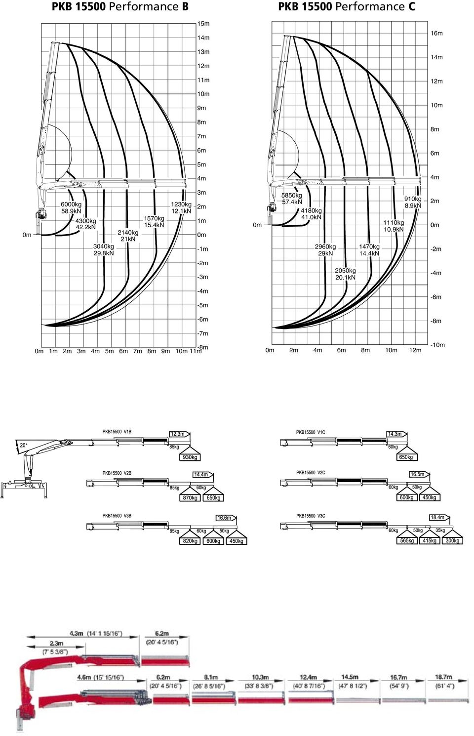 4kN 1230kg 12.1kN - - 5850kg 57.4kN 4180kg 41.