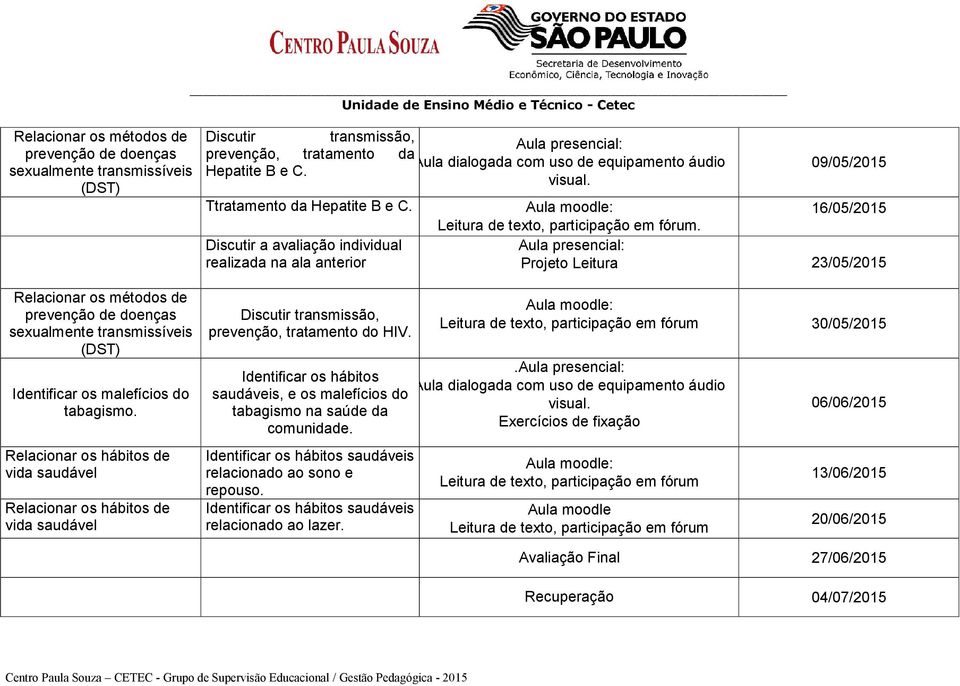 Ttratamento da Hepatite B e C. Discutir a avaliação individual realizada na ala anterior Discutir transmissão, prevenção, tratamento do HIV.