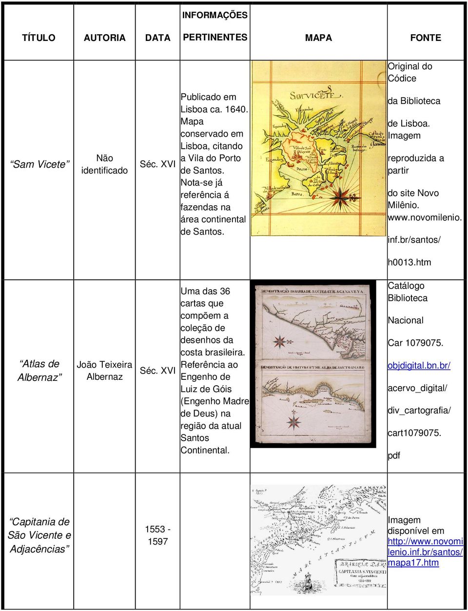 htm Atlas de Albernaz João Teixeira Albernaz Séc. XVI Uma das 36 cartas que compõem a coleção de desenhos da costa brasileira.