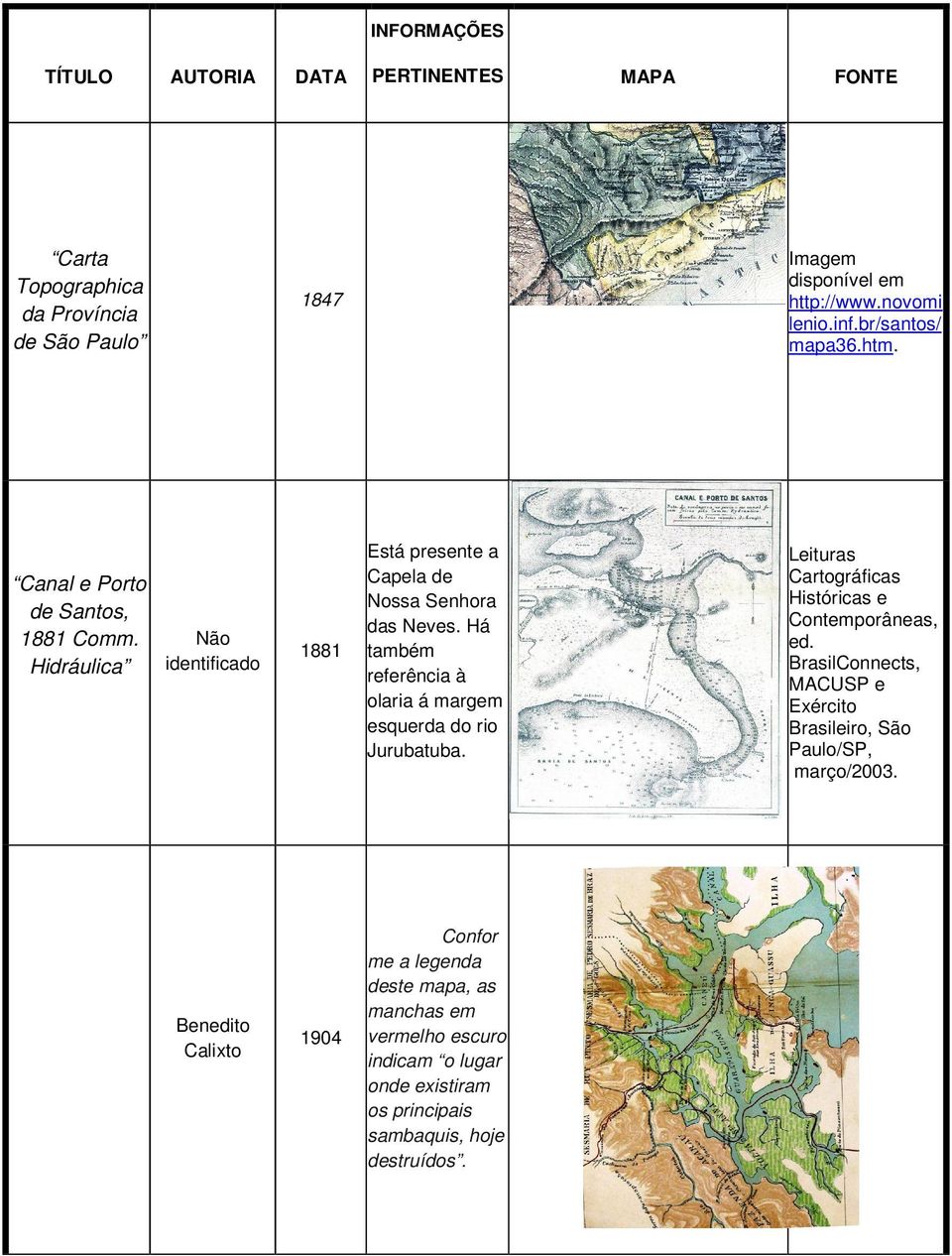 Leituras Cartográficas Históricas e Contemporâneas, ed. BrasilConnects, MACUSP e Exército Brasileiro, São Paulo/SP, março/2003.