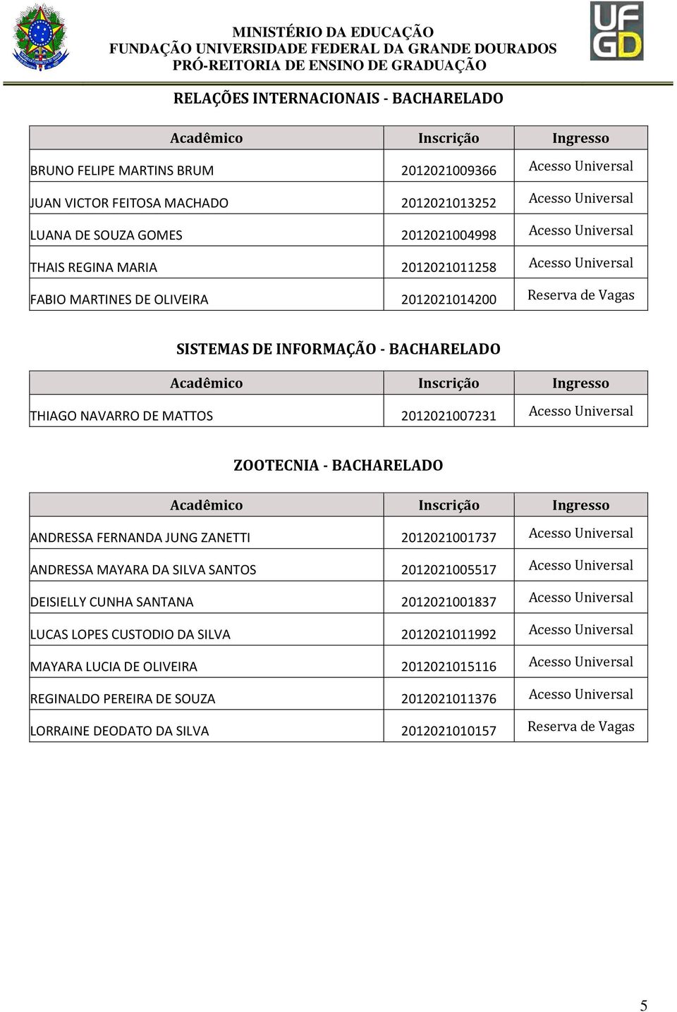 Acesso Universal ZOOTECNIA - BACHARELADO ANDRESSA FERNANDA JUNG ZANETTI 2012021001737 Acesso Universal ANDRESSA MAYARA DA SILVA SANTOS 2012021005517 Acesso Universal DEISIELLY CUNHA SANTANA