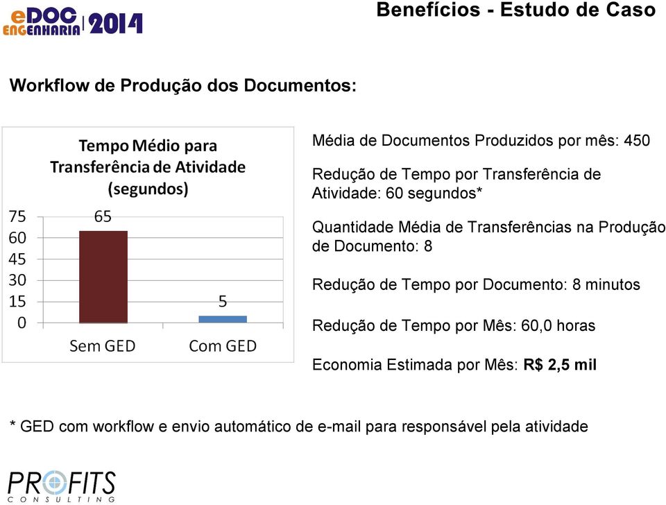 Documento: 8 Redução de Tempo por Documento: 8 minutos Redução de Tempo por Mês: 60,0 horas Economia