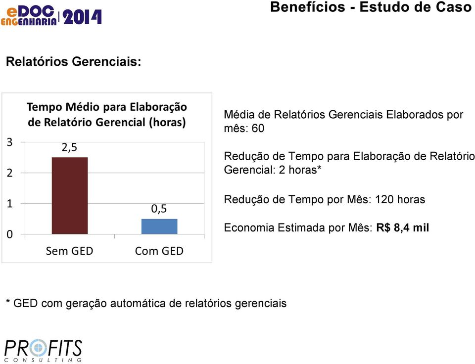 Gerencial: 2 horas* Redução de Tempo por Mês: 120 horas Economia