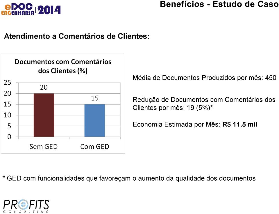 Clientes por mês: 19 (5%)* Economia Estimada por Mês: R$ 11,5 mil