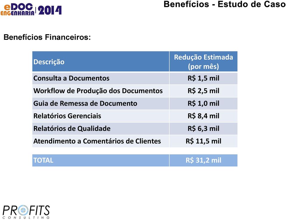 de Qualidade Atendimento a Comentários de Clientes TOTAL Redução Estimada (por