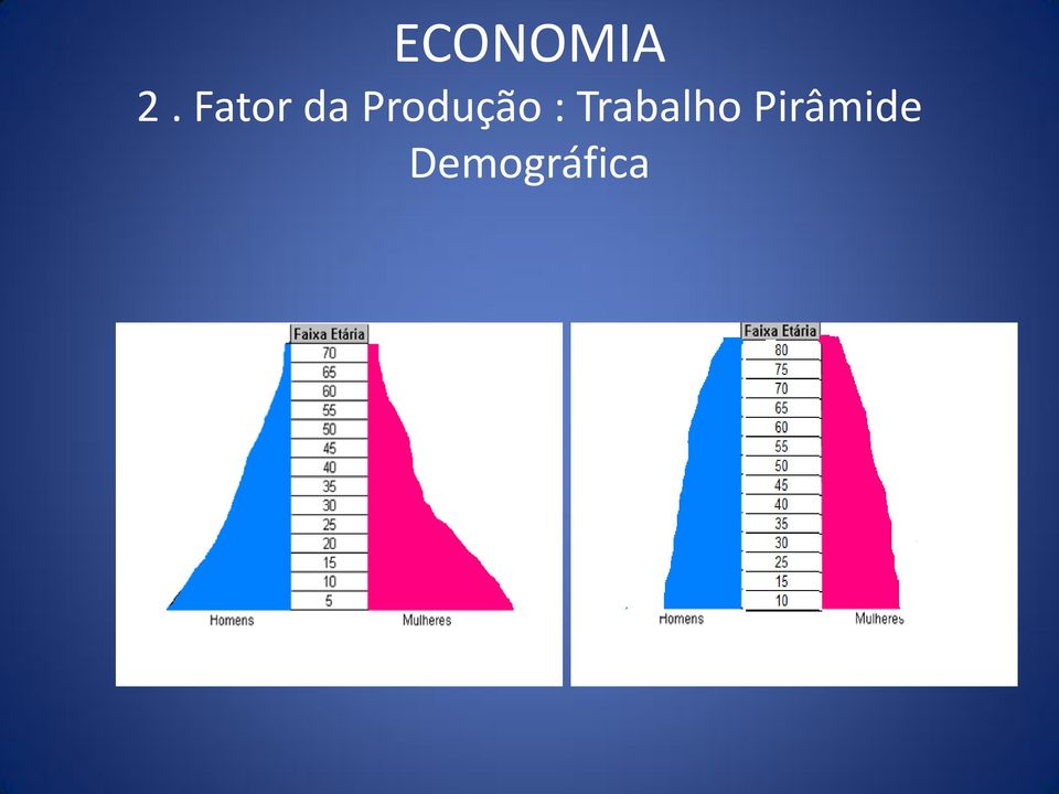 Produção :