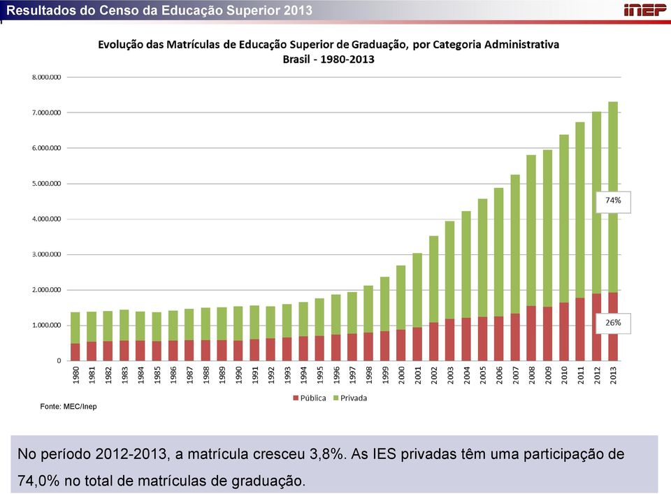 As IES privadas têm uma