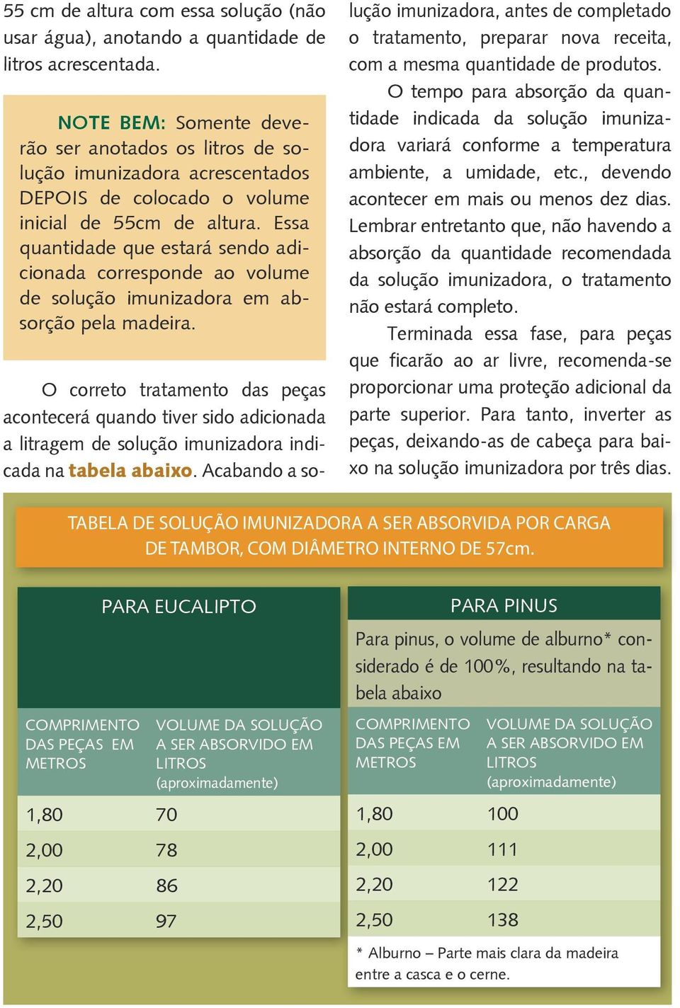 Essa quantidade que estará sendo adicionada corresponde ao volume de solução imunizadora em absorção pela madeira.