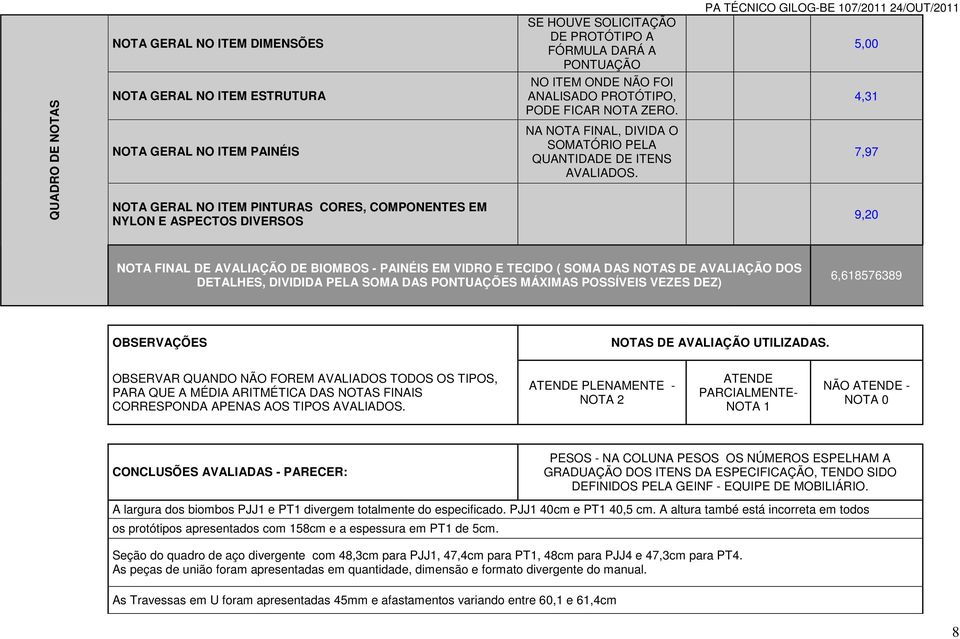 NA NOTA FINAL, DIVIDA O SOMATÓRIO PELA QUANTIDADE DE ITENS AVALIADOS.