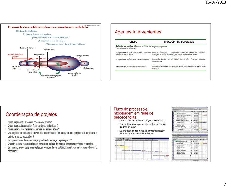 Assumpção e Fugazza, 2008 Agentes intervenientes Coordenação de projetos Fluxo do processo e modelagem em rede de precedências Tempo para