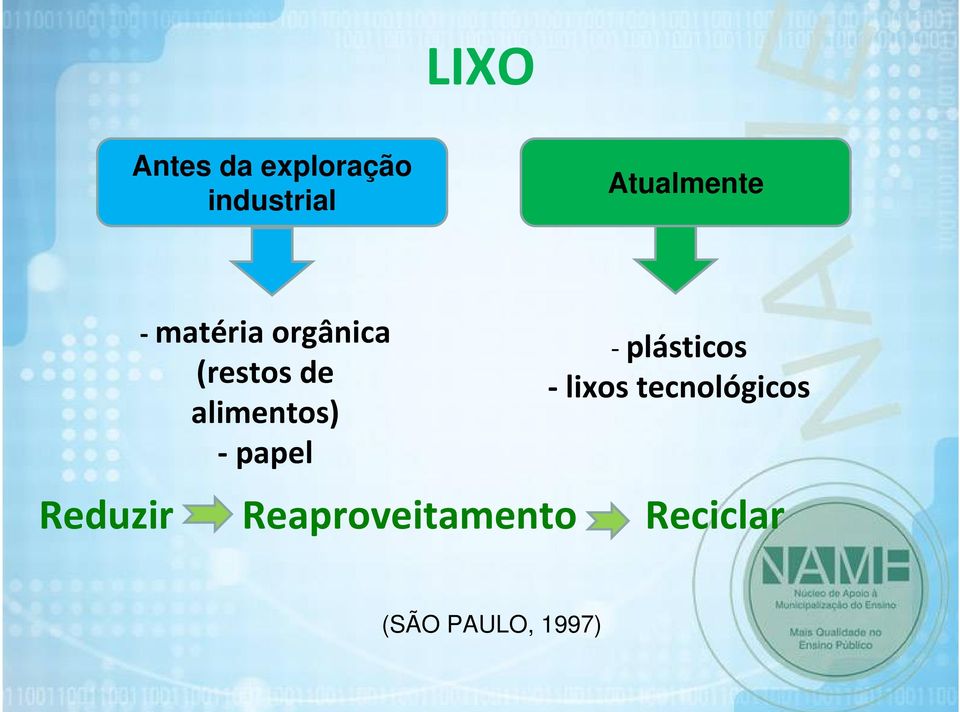 alimentos) papel plásticos lixos