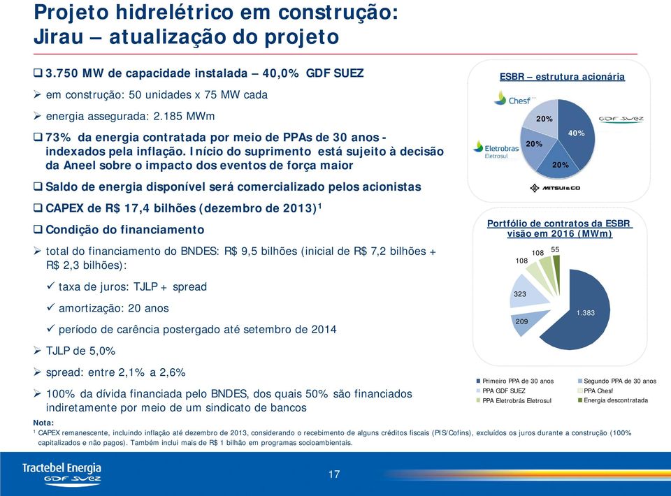 Início do suprimento está sujeito à decisão da Aneel sobre o impacto dos eventos de força maior Saldo de energia disponível será comercializado pelos acionistas ESBR estrutura acionária 20% 40% 20%