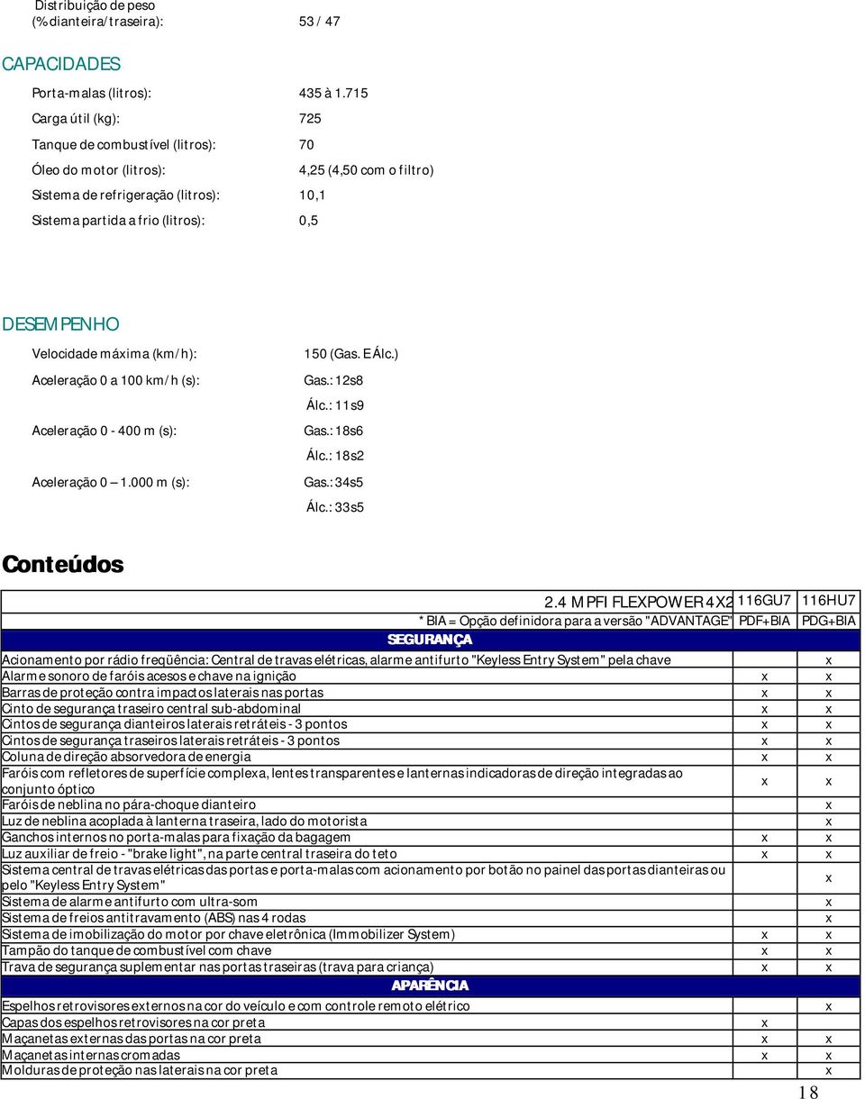 Velocidade máima (km/h): Aceleração 0 a 100 km/h (s): Aceleração 0-400 m (s): Aceleração 0 1.000 m (s): 150 (Gas. E Álc.) Gas.: 12s8 Álc.: 11s9 Gas.: 18s6 Álc.: 18s2 Gas.: 34s5 Álc.: 33s5 Conteúdos 2.