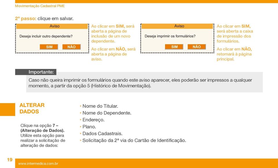 Importante: Caso não queira imprimir os formulários quando este aviso aparecer, eles poderão ser impressos a qualquer momento, a partir da opção 5 (Histórico de